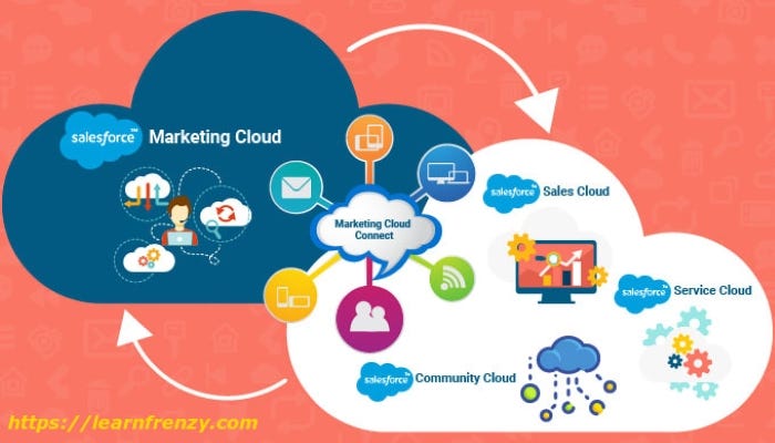 Marketing-Cloud-Personalization学習資料、Salesforce Marketing-Cloud-Personalization受験準備 & Marketing-Cloud-Personalization学習資料